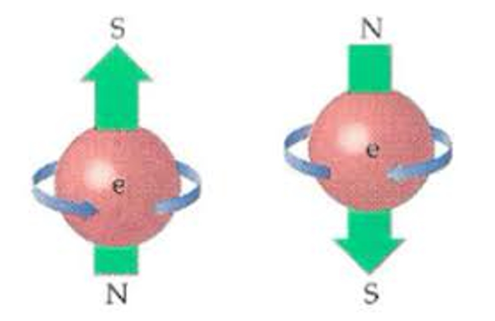 img of What is an Electron?