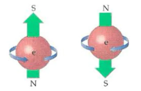 img of What is an Electron?
