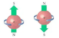 img of What is an Electron?